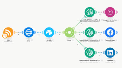 AI Automation For Business - Example 2