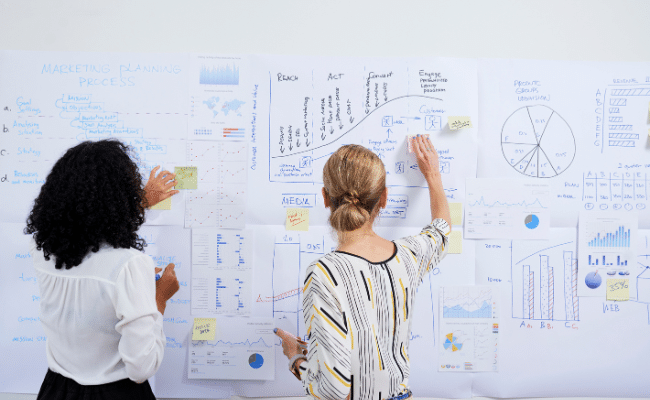AI Automation For Business - What to Automate